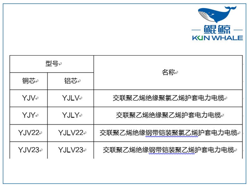 鄭州電纜廠淺談yjv電力電纜主要參數是什么？