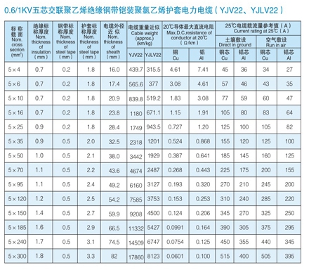 VV電纜 vv電纜價格 VV電力電纜