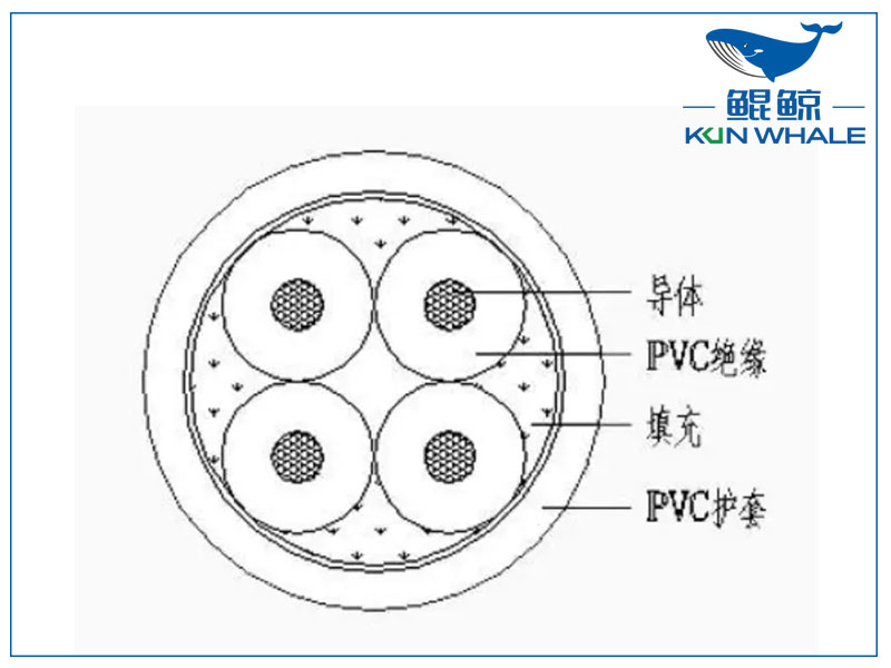 鄭州電纜廠家帶你了解拖鏈電纜參數說明