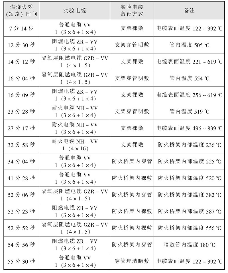 什么情況下使用礦物質電纜