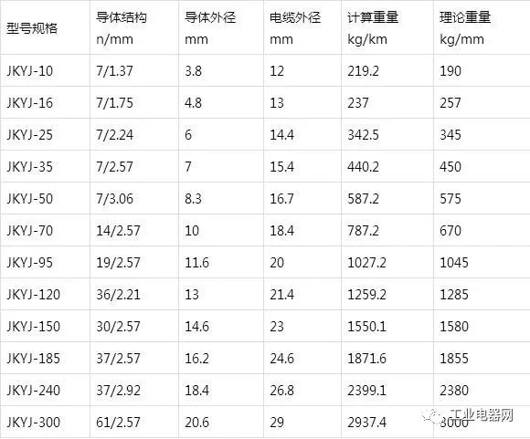 銅芯、軟銅芯聚乙烯絕緣架空電纜JKY、JKYJ、JKTRY、JKTRYJ型