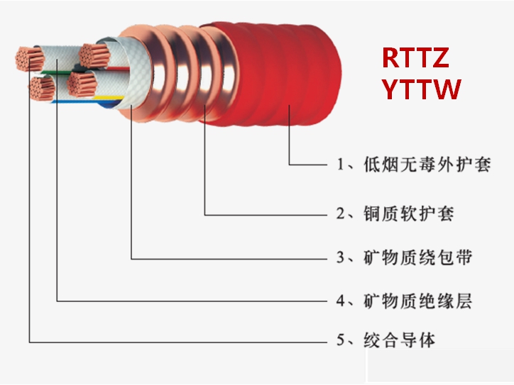 礦物質(zhì)電纜的種類