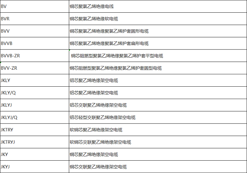 家裝電線及架空電纜型號規(guī)格一覽表