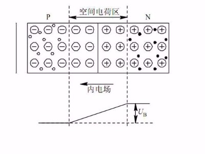 影響聚合物中空間電荷形成的因素