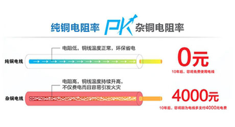 交聯電力電纜3*95+1*50