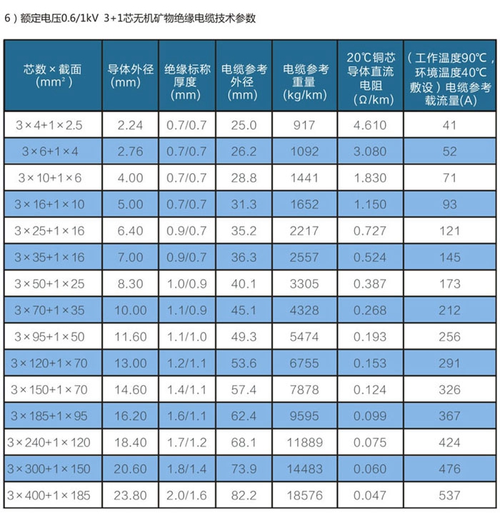 3+1芯wd-yttwy礦物質電纜技術參數