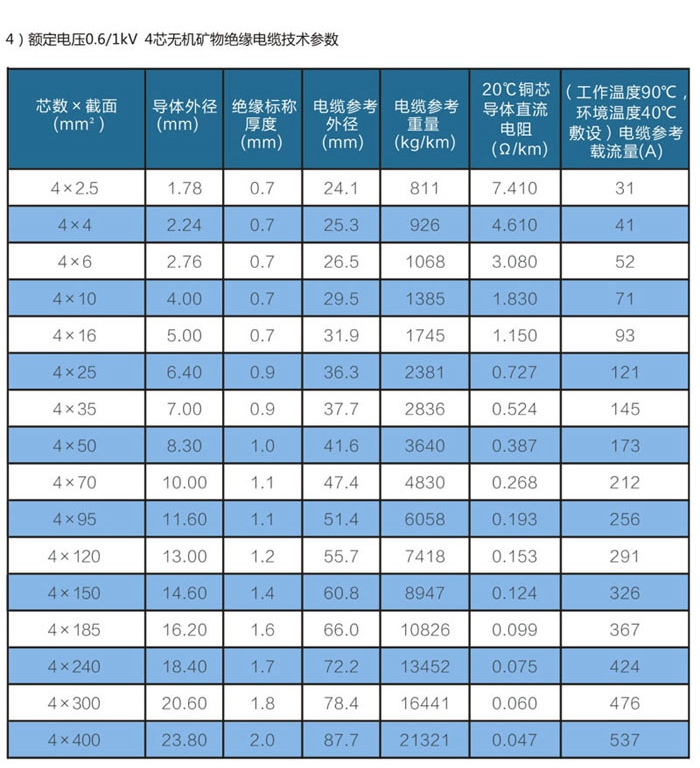 4芯wd-yttwy礦物質電纜載流量技術參數