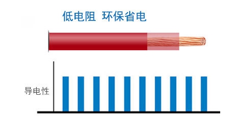 電焊機(jī)電纜 焊把線